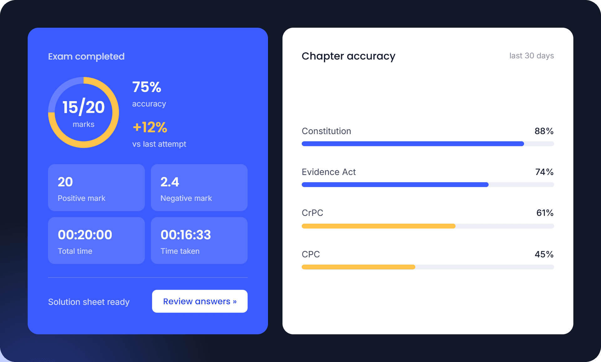 Measure Progress, Identify Gaps, Improve Smarter